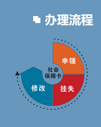 Free Bootstrap Template